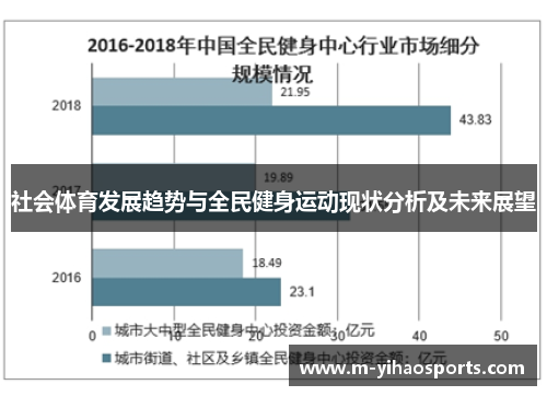 社会体育发展趋势与全民健身运动现状分析及未来展望